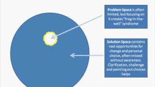 Learn NLP video: Meta Model Part 2