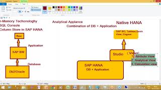 SAP BW4HANA Introduction | SAP BW4HANA Training for Beginners