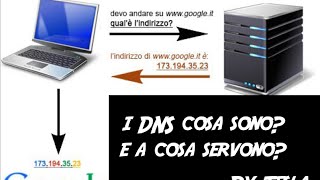 il DNS cos'è?