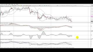 Анализ рынка FOREX. Как я его провожу