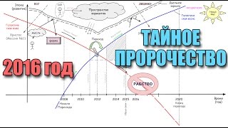 Тайное пророчество. Прогноз на 2016-2020 годы