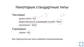 Python для начинающих / #15 урок -Типы данных