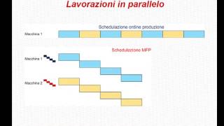 MFP Material Flow Production