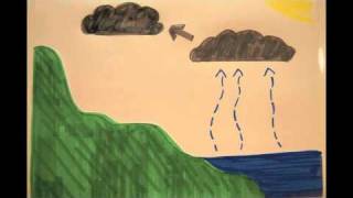 Introduction to Weather