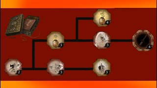 (Гайд) Тайное учение стиля Сэмпо (Стиль храма Senpou / Все навыки) Sekiro Shadows Die Twice (Секиро)