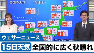 15日の天気　全国的に広く秋晴れ　小春日和の週末を満喫