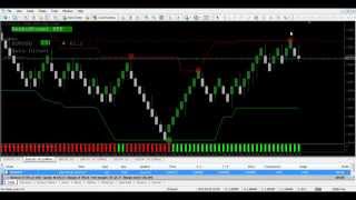 #RenkoStreet V.2 #ForexTradingSystem #100%BestTradingSoftware
