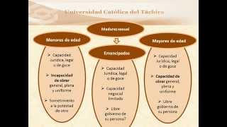 La Emancipación