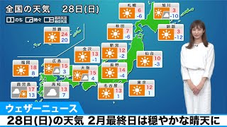 28日(日)の天気 2月最終日は穏やかな晴天に
