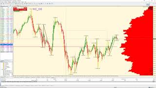 Punkt 10 - Am Puls der Märkte: DAX, Dow, EURCHF, EURUSD - 29.03.2019
