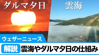 雲海やだるま夕日の仕組み