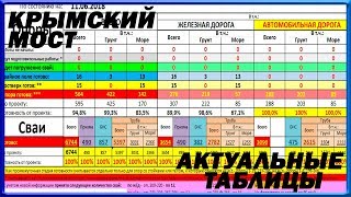 КРЫМСКИЙ МОСТ. Строительство сегодня 12.06.2018. Керченский мост.