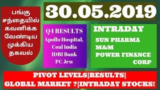 30.05.2019 - EQUITY MARKET|PIVOT LEVELS|RESULTS|  GLOBAL MARKET ?|INTRADAY STOCKS!TTZ