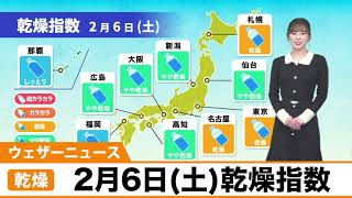 2月6日(土)乾燥指数