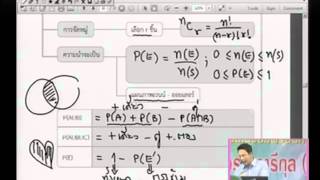 ติวเข้มคณิตศาสตร์ O-Net 1