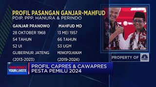 Simak! Ini Dia Profil Capres & Cawapres Pesta Pemilu 2024