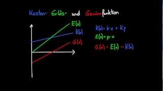 Kosten- Erloes- und Gewinnfunktion