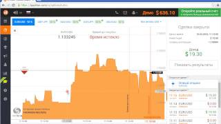Бинарные опционы iqoption   стратегия  беспроигрышная