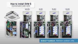 [SAMSUNG VRF]DVMS Installation Guide