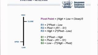 Вебинар: PivotPoint, точка вращения рынка