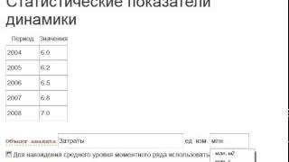 Показатели динамики