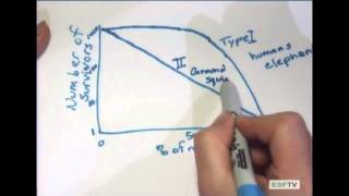 Biology - Population Ecology