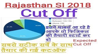 RAJASTHAN SI EXPECTED CUT OFF 2018