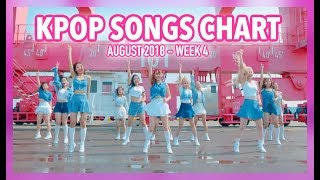 K-POP SONGS CHART | AUGUST 2018 (WEEK 4)
