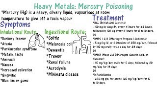 Mercury Poisoning Heavy Metal Poisoning