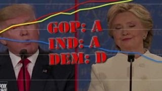 What do voters think of the final presidential debate?