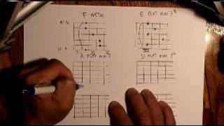 guitar tabs to Save Me