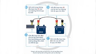 Sửa xe - Cách câu bình acquy cho ô tô khi xe không khởi động được