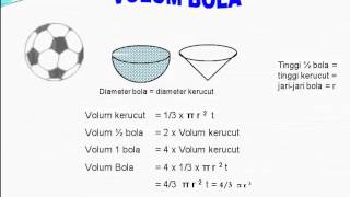 VOLUME BANGUN RUANG