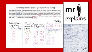 mr i explains: How to draw a results table (AQA ISA Practical skills)