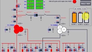 Scada lưới điện cao áp 110kV trên TIA V13