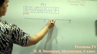 Виленкин, Математика, 6 класс, задача 931