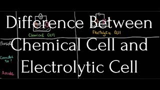 [DSE CHEMISTRY] [化學科] Redox - Different between Chemical Cell and Electrolytic Cell