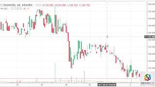DASH/USD and LTC/USD Technical October 3 2017