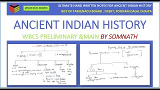 ANCIENT INDIAN HISTORY- ULTIMATE NOTES FOR WBCS PRELIMINARY & MAIN - BY SOMNATH SIR