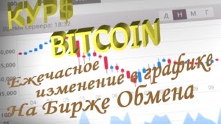 Курс bitcoin График биткоинов для обмена