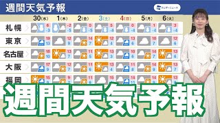 【週間天気予報】真冬並みの寒気南下 北日本は大雪警戒 関東なども冬らしい寒さに