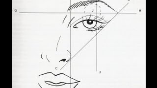 Visagismo - Tipos de rostro y correcciones