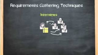 Requirements Collecting Techniques