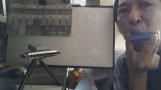 HƯỚNG DẪN THỔI KÈN HARMONICA từ căn bản đến nâng cao BÀI 1