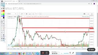 É HORA DE COMPRAR BITCOIN??