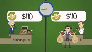 Bitcoin profits - BTC Arb System