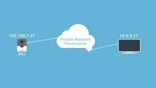 Hikvision EZVIZ Cloud