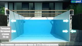 Установка полипропиленового бассейна Ecopool, монтаж бассейна из полипропилена