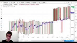 Arbitrage Parity Trading