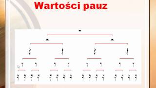 Kurs nauki gry na keyboardzie cz. 2